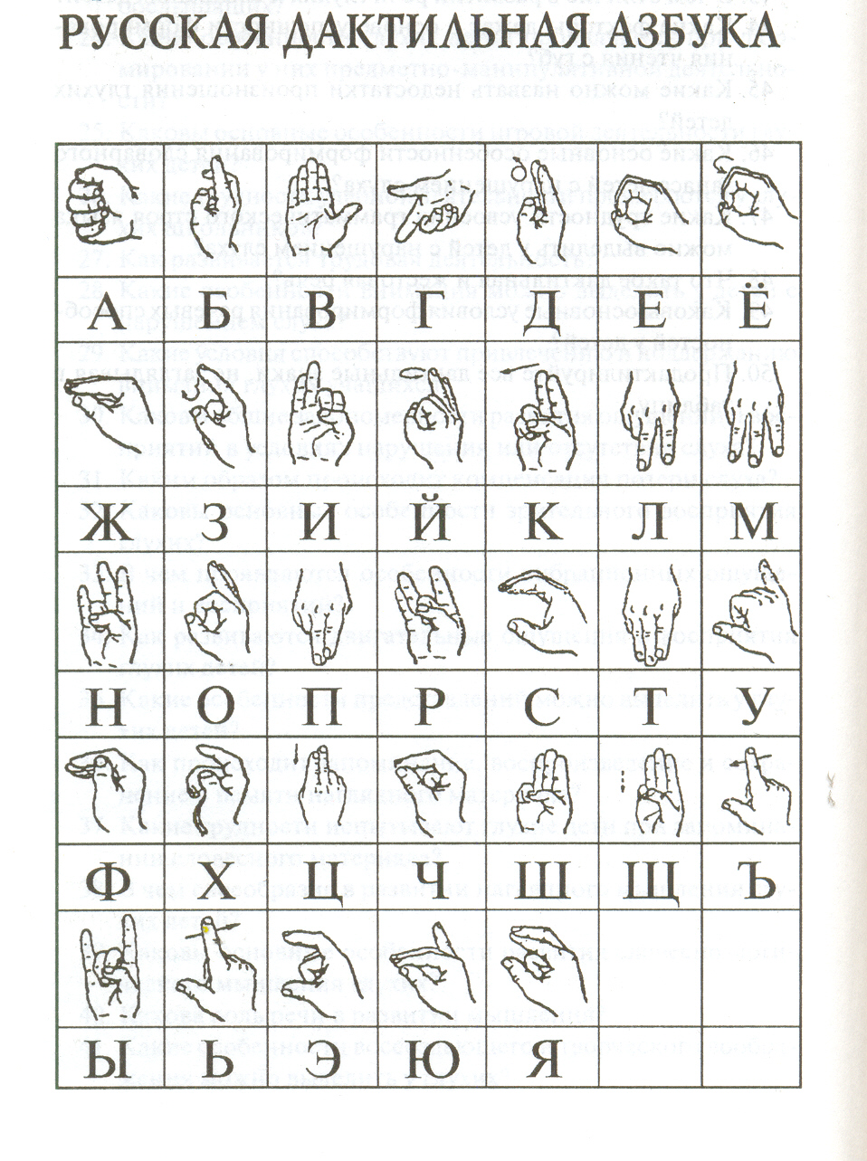 показать картинки алфавит языка жестовая