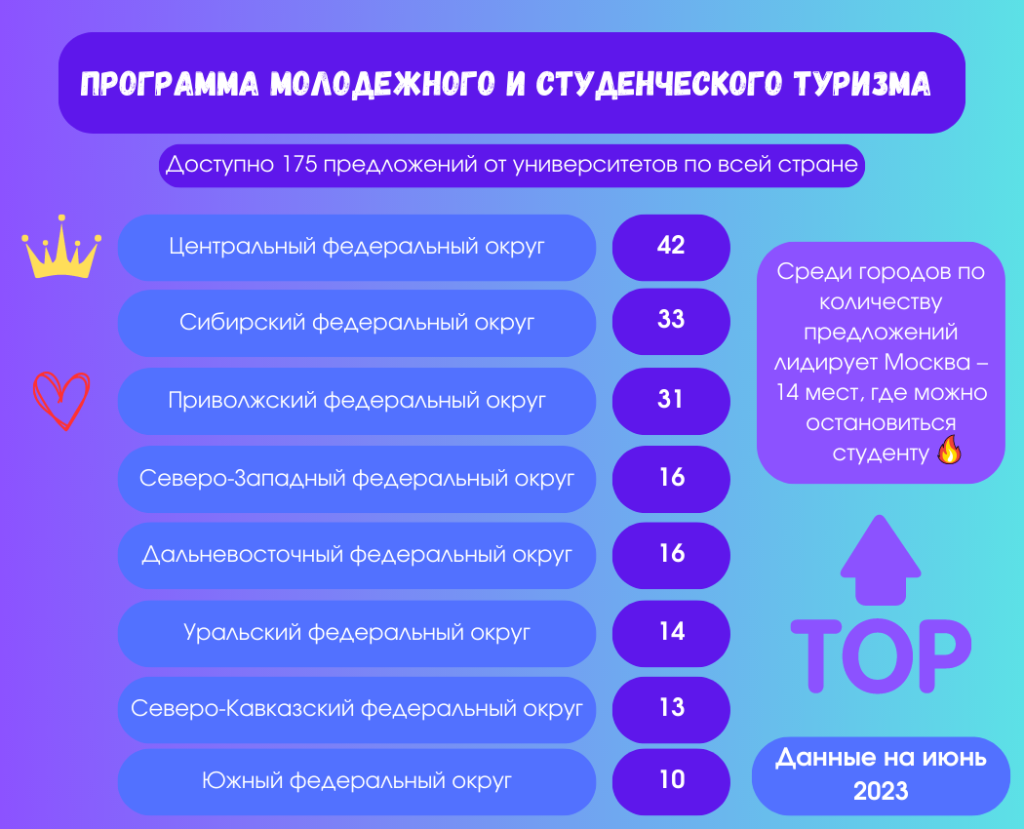 Чемодан. Вокзал. Молодость. Возможности для студенческих путешествий